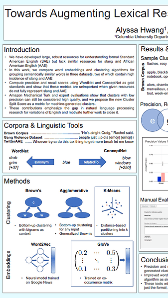 Towards Augmenting Lexical Resources for Slang and African American English