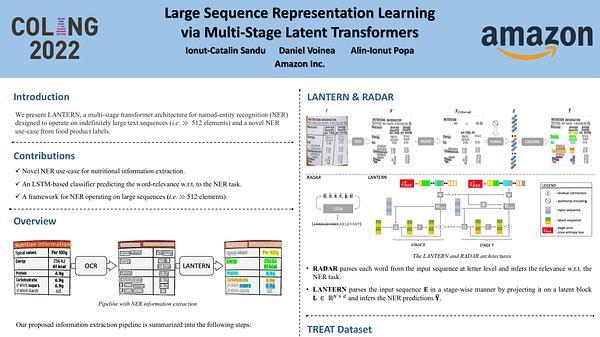 Large Sequence Representation Learning via Multi-Stage Latent Transformers