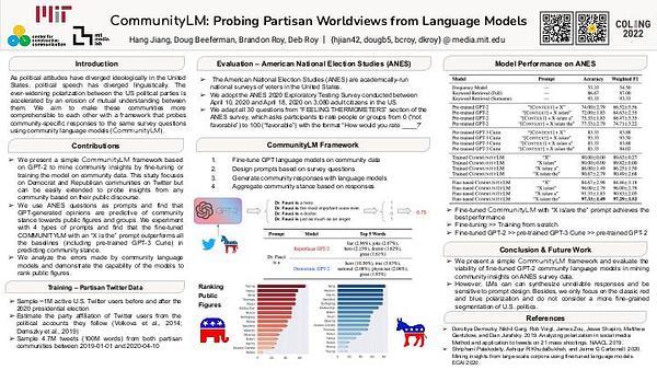 CommunityLM: Probing Partisan Worldviews from Language Models