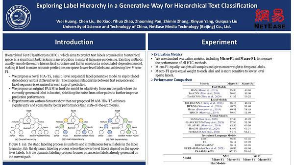 Exploring Label Hierarchy in a Generative Way for Hierarchical Text Classification