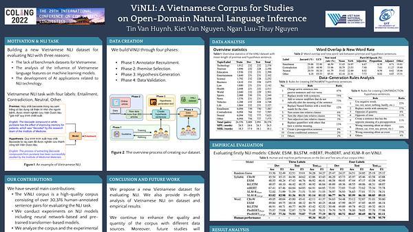 ViNLI: A Vietnamese Corpus for Studies on Open-Domain Natural Language Inference
