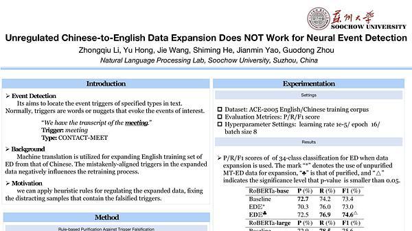 Unregulated Chinese-to-English Data Expansion Does NOT Work for Neural Event Detection