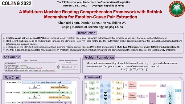 A Multi-turn Machine Reading Comprehension Framework with Rethink Mechanism for Emotion-Cause Pair Extraction