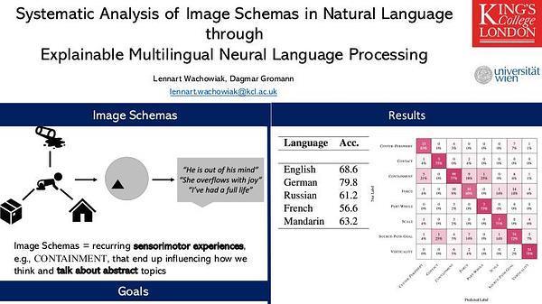 Systematic Analysis of Image Schemas in Natural Language through Explainable Multilingual Neural Language Processing