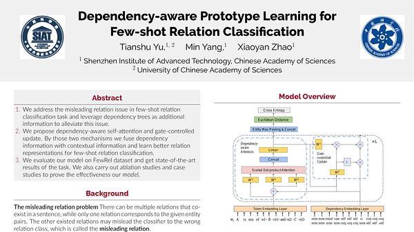 Dependency-aware Prototype Learning for Few-shot Relation Classification