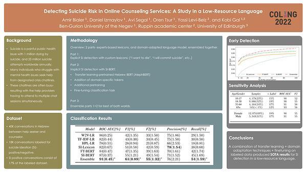 Detecting Suicide Risk in Online Counseling Services: A Study in a Low-Resource Language