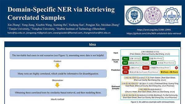Domain-Specific NER via Retrieving Correlated Samples