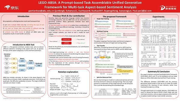 LEGO-ABSA: A prompt-based task assemblable unified generative framework for multi-task Aspect-based sentiment analysis