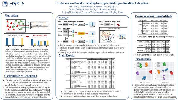 Cluster-aware Pseudo-Labeling for Supervised Open Relation Extraction