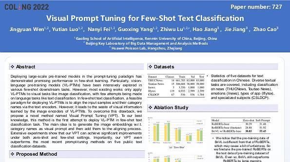 Visual Prompt Tuning for Few-Shot Text Classification