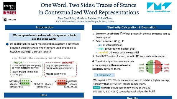 One Word, Two Sides: Traces of Stance in Contextualized Word Representations