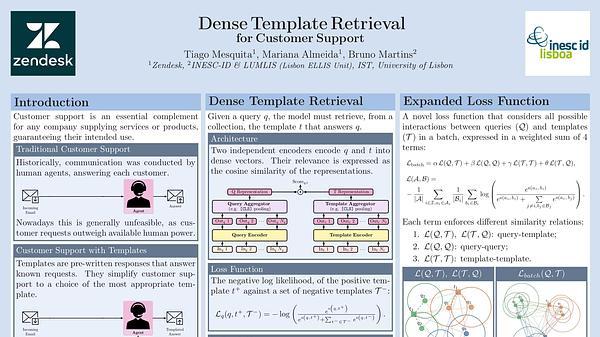 Dense Template Retrieval for Customer Support