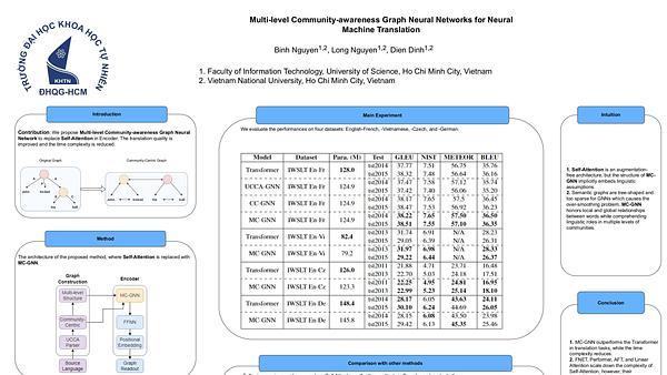 Multi-level Community-awareness Graph Neural Networks for Neural Machine Translation