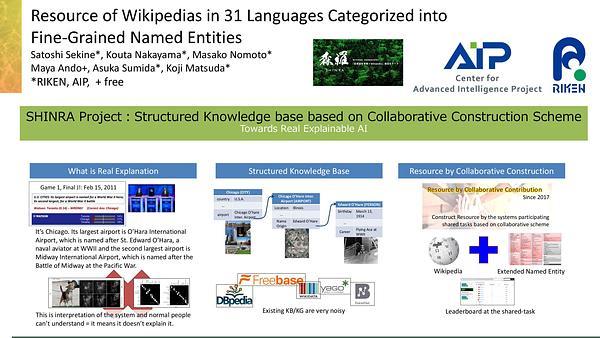 Resource of Wikipedias in 31 Languages Categorized into Fine-Grained Named Entities