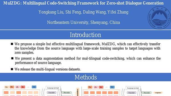 MulZDG: Multilingual Code-Switching Framework for Zero-shot Dialogue Generation