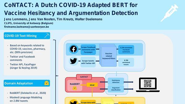 CoNTACT: A Dutch COVID-19 Adapted BERT for Vaccine Hesitancy and Argumentation Detection