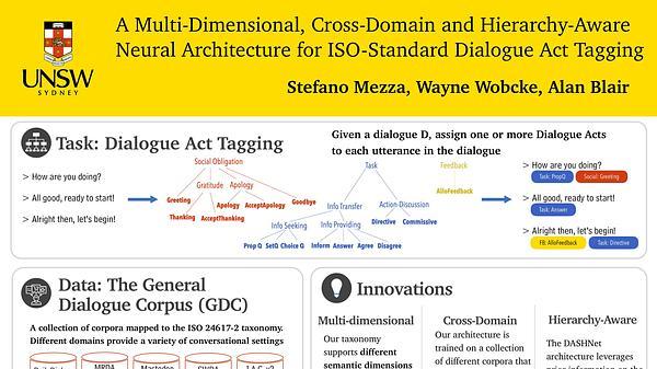 A Multi-Dimensional, Cross-Domain and Hierarchy-Aware Neural Architecture for ISO-Standard Dialogue Act Tagging