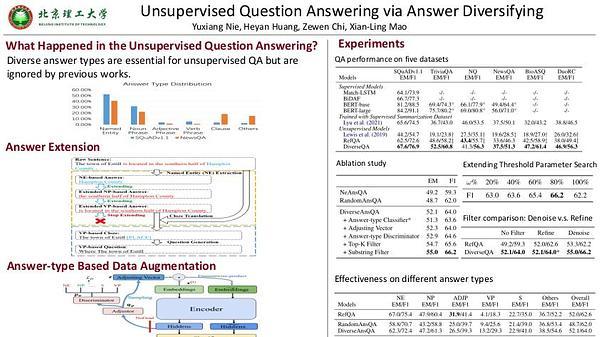 Unsupervised Question Answering via Answer Diversifying