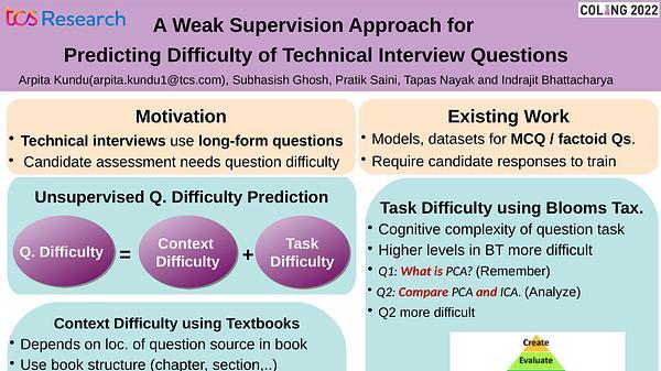 A Weak Supervision Approach for Predicting Difficulty of Technical Interview Questions