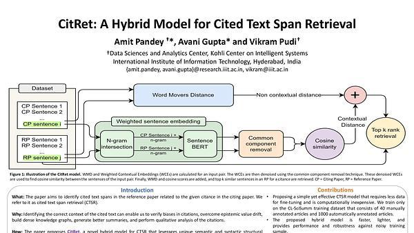 CitRet: A Hybrid Model for Cited Text Span Retrieval