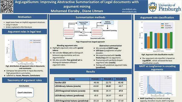 ArgLegalSumm: Improving Abstractive Summarization of Legal Documents with Argument Mining
