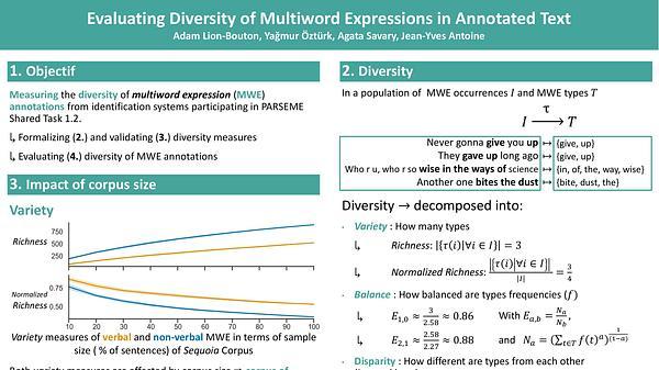 Evaluating Diversity of Multiword Expressions in Annotated Text