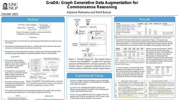 GraDA: Graph Generative Data Augmentation for Commonsense Reasoning