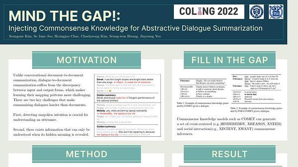 Mind the Gap! Injecting Commonsense Knowledge for Abstractive Dialogue Summarization