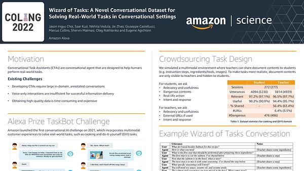 Wizard of Tasks: A Novel Conversational Dataset for Solving Real-World Tasks in Conversational Settings
