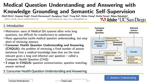 Medical Question Understanding and Answering with Knowledge Grounding and Semantic Self-Supervision