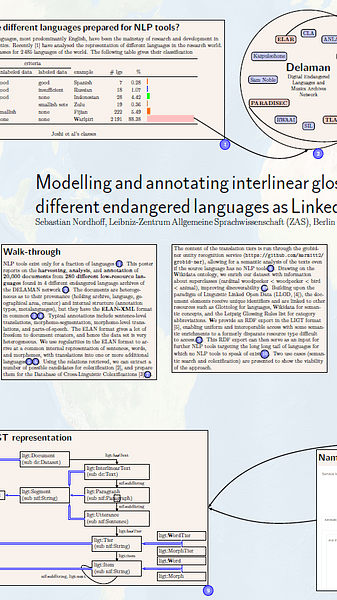 Modelling and annotating interlinear glossed text from 280 different endangered languages as Linked Data with LIGT