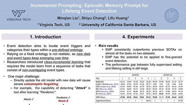 Incremental Prompting: Episodic Memory Prompt for Lifelong Event Detection