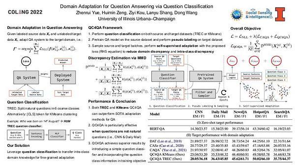 Domain Adaptation for Question Answering via Question Classification