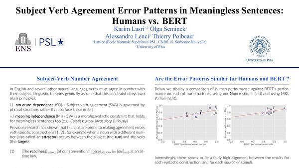 Subject Verb Agreement Error Patterns in Meaningless Sentences: Humans vs. BERT