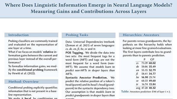 Where Does Linguistic Information Emerge in Neural Language Models? Measuring Gains and Contributions Across Layers