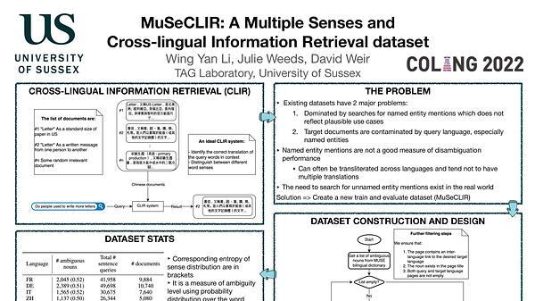 MuSeCLIR: A Multiple Senses and Cross-lingual Information Retrieval dataset