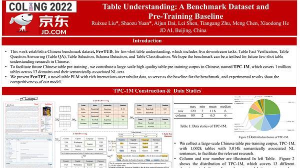 Few-Shot Table Understanding: A Benchmark Dataset and Pre-Training Baseline