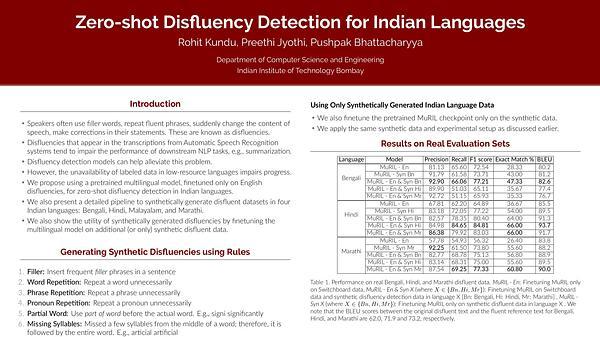 Zero-shot Disfluency Detection for Indian Languages