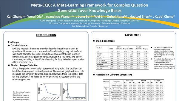Meta-CQG: A Meta-Learning Framework for Complex Question Generation over Knowledge Bases