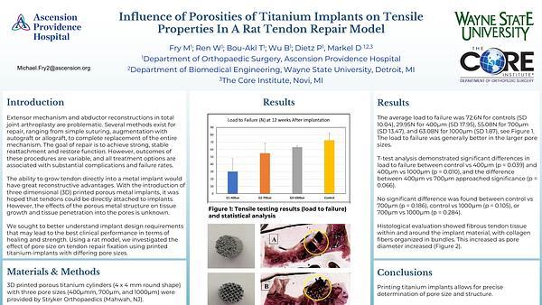 Orthopaedic Surgery - Influence of Porosities of Titanium Implants on Tensile Properties in a Rat Tendon Repair Model - Orthopaedic Surgery