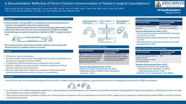 Is Documentation Reflective of Parent-Clinician Communication in Pediatric Surgical Consultations?
