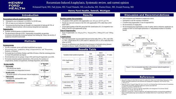 Rocuronium-Induced Anaphylaxis, Systematic review, and current opinion