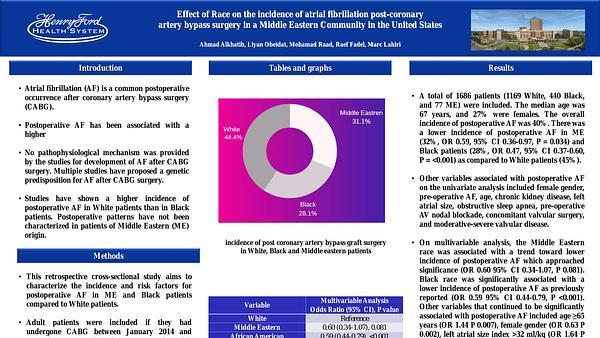 Effect of Race on the incidence of atrial fibrillation post-coronaryartery bypass surgery in a Middle Eastern Community in the United States