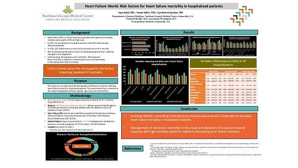 Heart Failure World: Risk factors for heart failure mortality in hospitalized patients