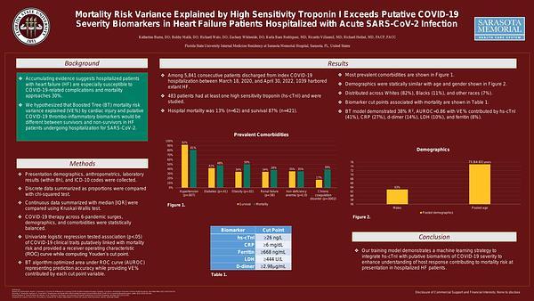 Mortality Risk Variance Explained by High Sensitivity Troponin I Exceeds Putative COVID-19 Severity Biomarkers in Heart Failure Patients Hospitalized with Acute SARS-CoV-2 Infection