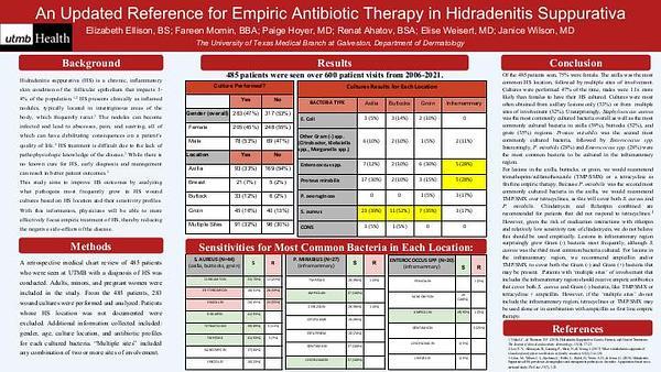An Updated Reference for Empiric Antibiotic Therapy in Hidradenitis Suppurativa