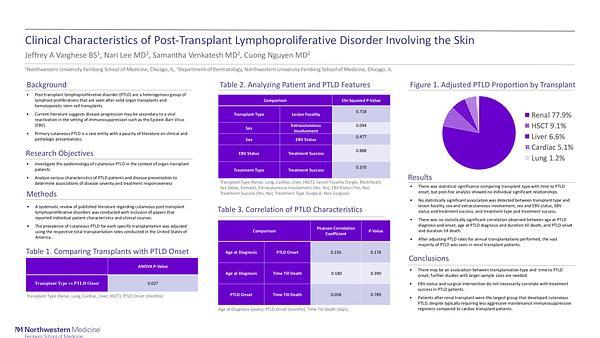 Clinical Characteristics of Post-Transplant Lymphoproliferative Disorder Involving the Skin