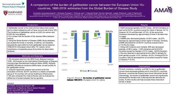 A comparison of the burden of gallbladder cancer between the European Union 15+ countries, 1990-2019: estimates from the Global Burden of Disease Study