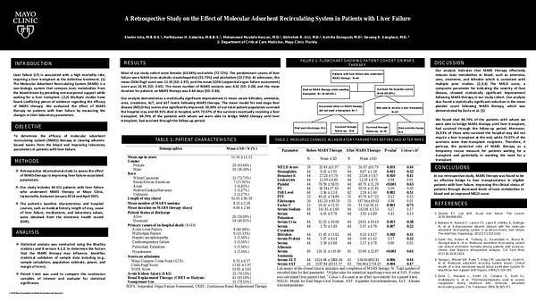 A Retrospective Study on the Effect of Molecular Adsorbent Recirculating System in Patients with Liver Failure