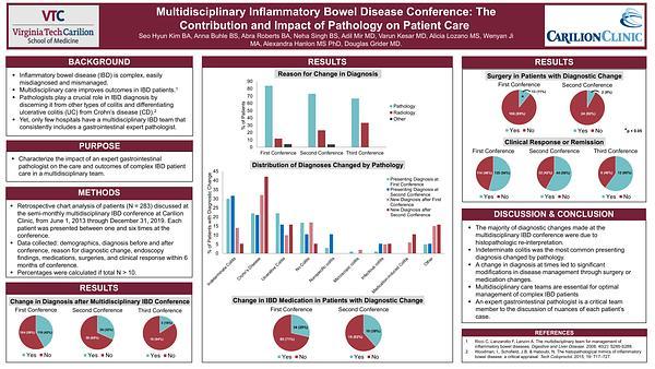 Multidisciplinary Inflammatory Bowel Disease Conference: The Contribution and Impact of Pathology on Patient Care 